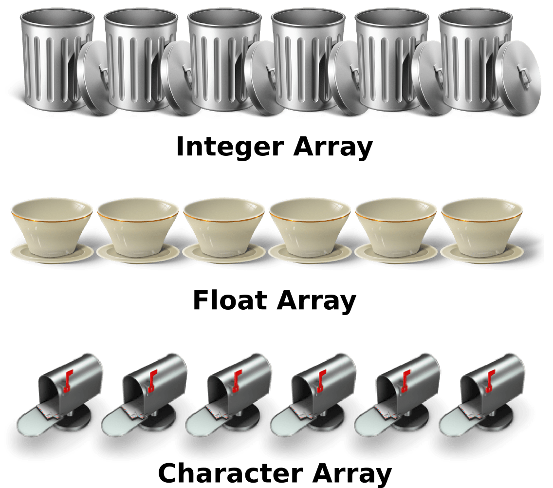 ArcBotics - Arrays