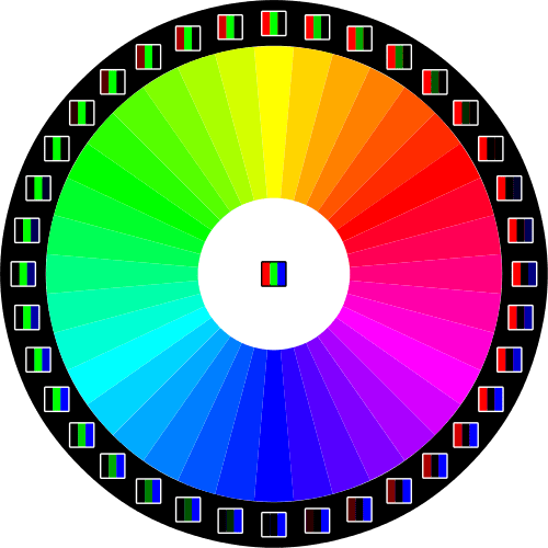 Led Color Mixing Chart