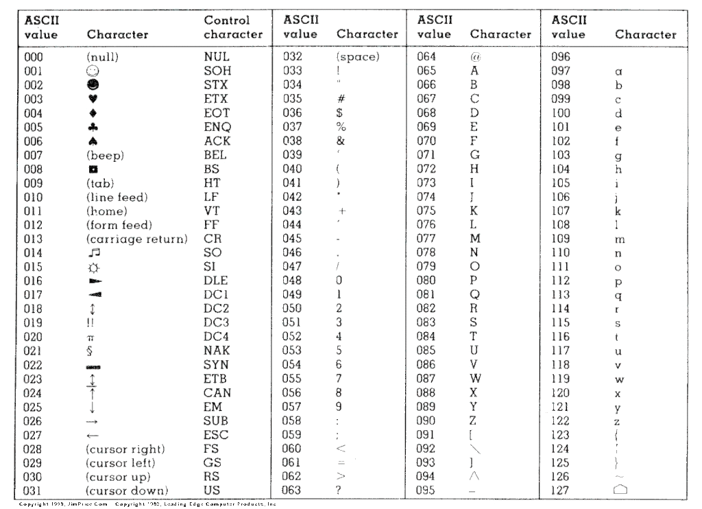 aire-alcanzar-diplomacia-ascii-code-chart-raz-n-desagradable-arter-a