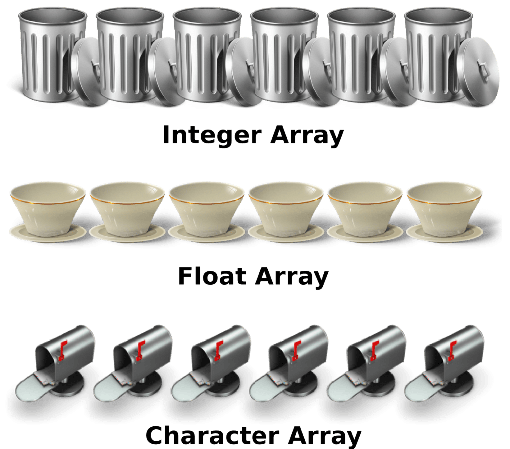 ArrayTypes