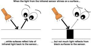 Infrared Sensor Diagram