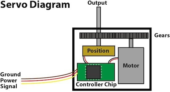 [DIAGRAM] Tom Servo Diagram - MYDIAGRAM.ONLINE