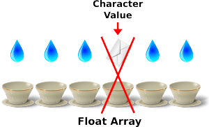 arrayFloat