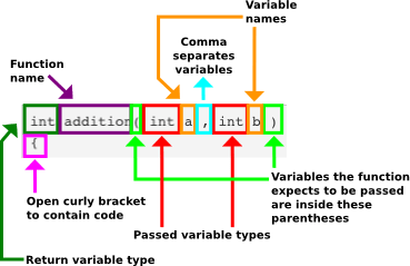 functionsDiagram