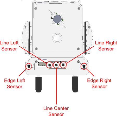 Sparki Sensor ArcBotics - Edge Avoidance