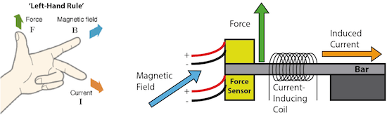 Magnetometer Diagram