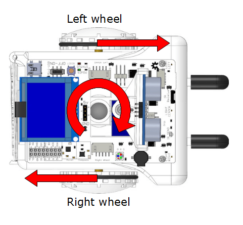 Moving the robot