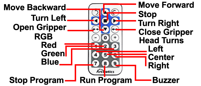 sparki_remote_map